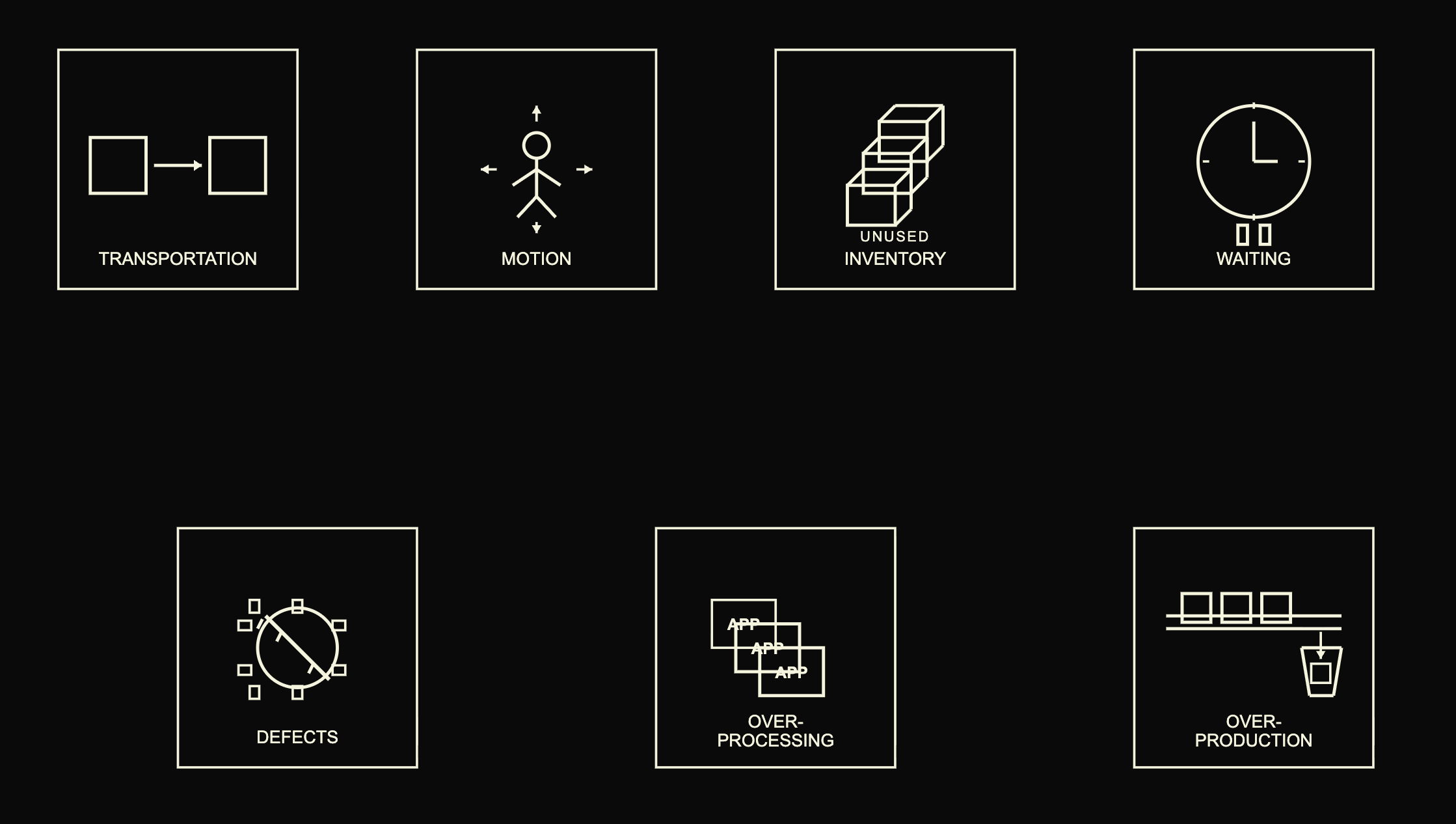 Seven sources of waste icons